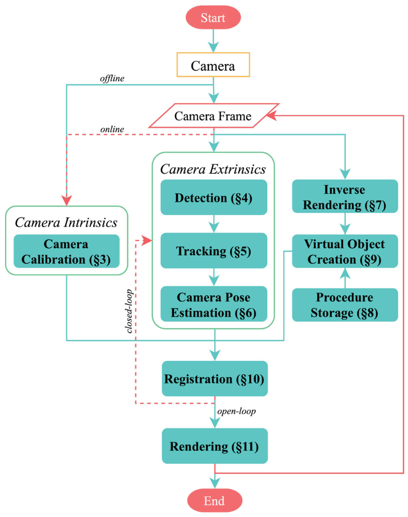 AI in AR-assisted manufacturing graphical abstract