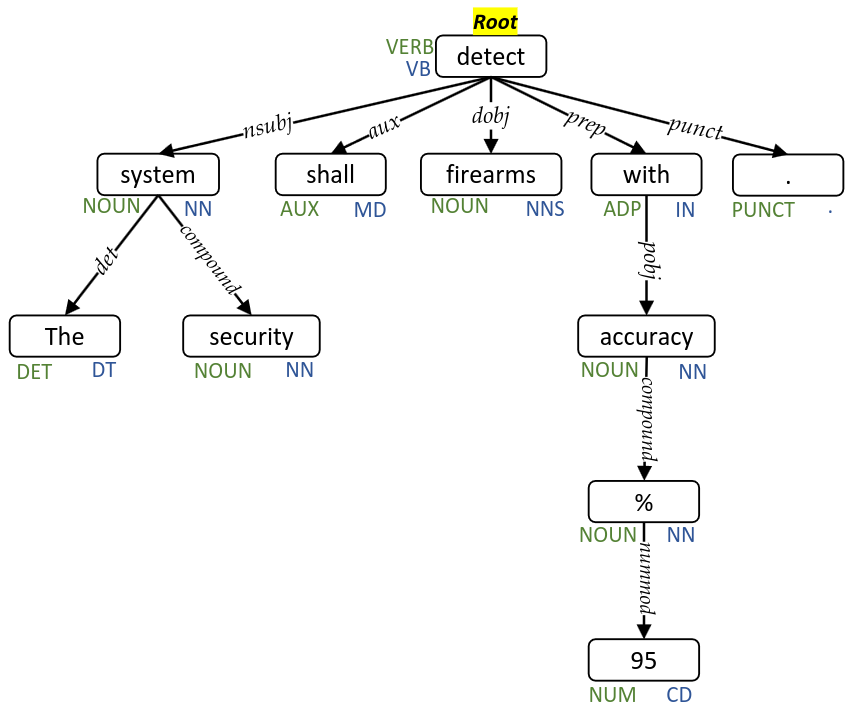 Requirement verification graphical abstract