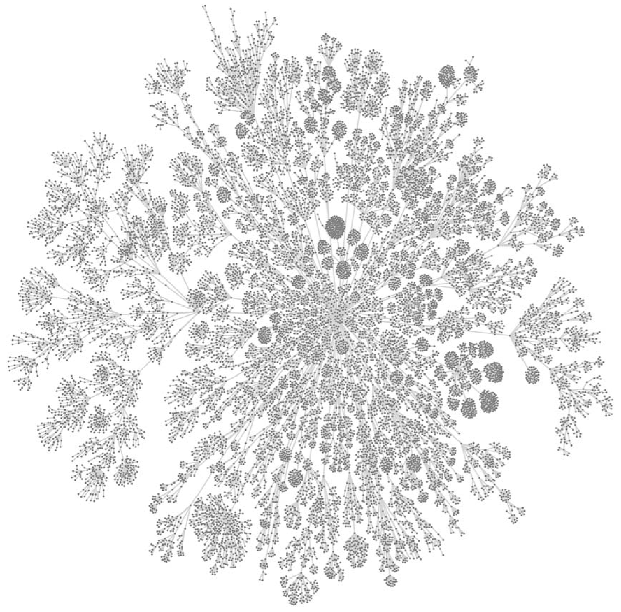 ReqNet and ReqSim graphical abstract