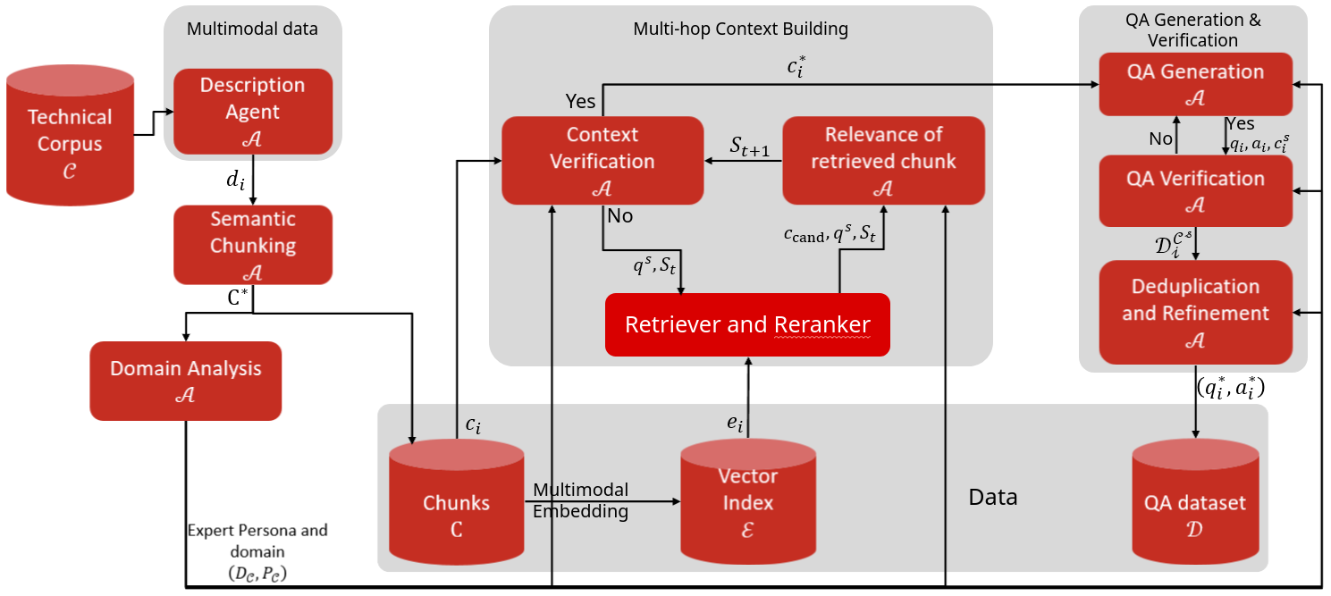 MiRAGE graphical abstract