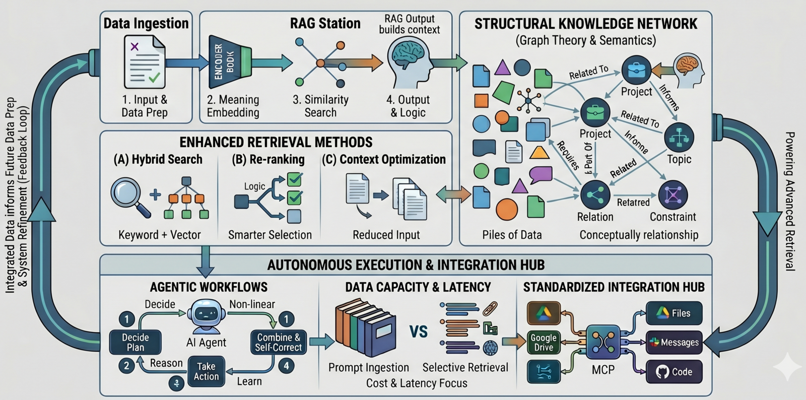 Information Retrieval