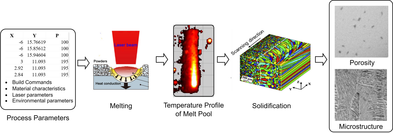 Additive Manufacturing